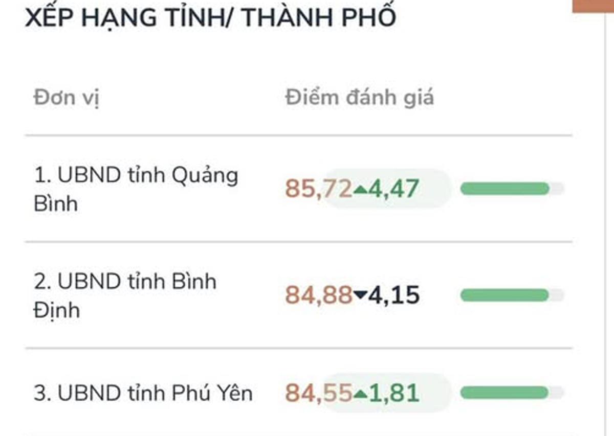 Tin mới